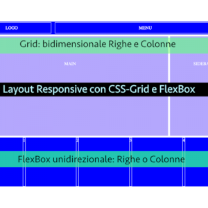 Layout Responsive CSS-Grid e FlexBox